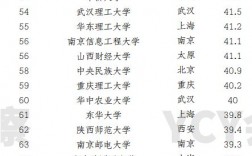 會計專業院校排名(會計學最好的十所大學)