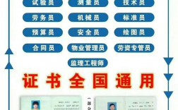 施工員證報(bào)名條件