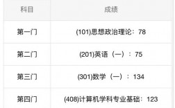 408計(jì)算機(jī)國家線一般是多少(計(jì)算機(jī)考研比較穩(wěn)的211)