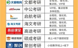 國內(nèi)知名三大考研機構(gòu)(長治考研輔導(dǎo)機構(gòu)哪家好)