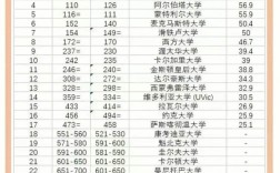 麥吉爾大學世界排名