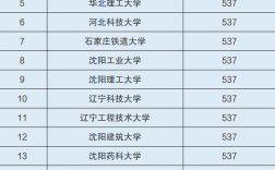 全國一本大學(中國所有一本大學名單)