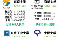 日本大學(xué)學(xué)費(fèi)多少