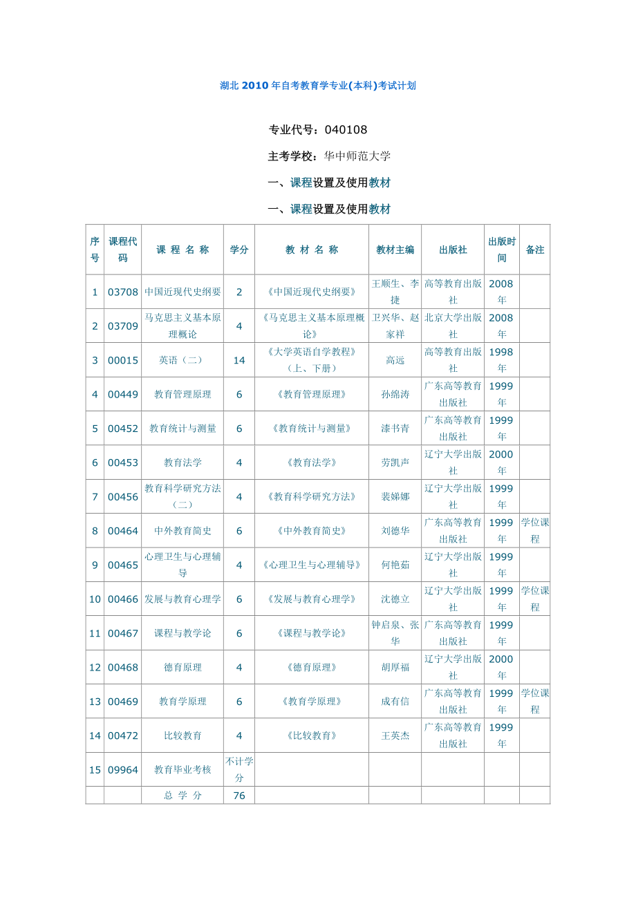自考本科可以報哪些專業-圖1