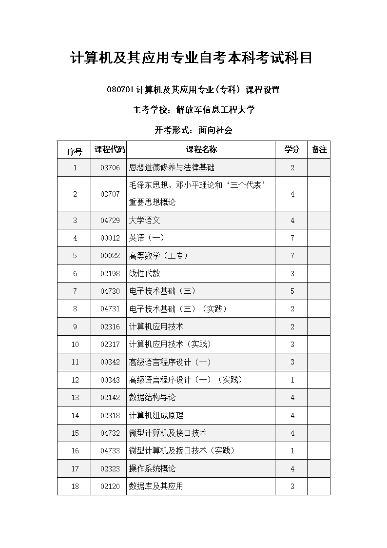 自考本科有什么專業(yè)-圖1