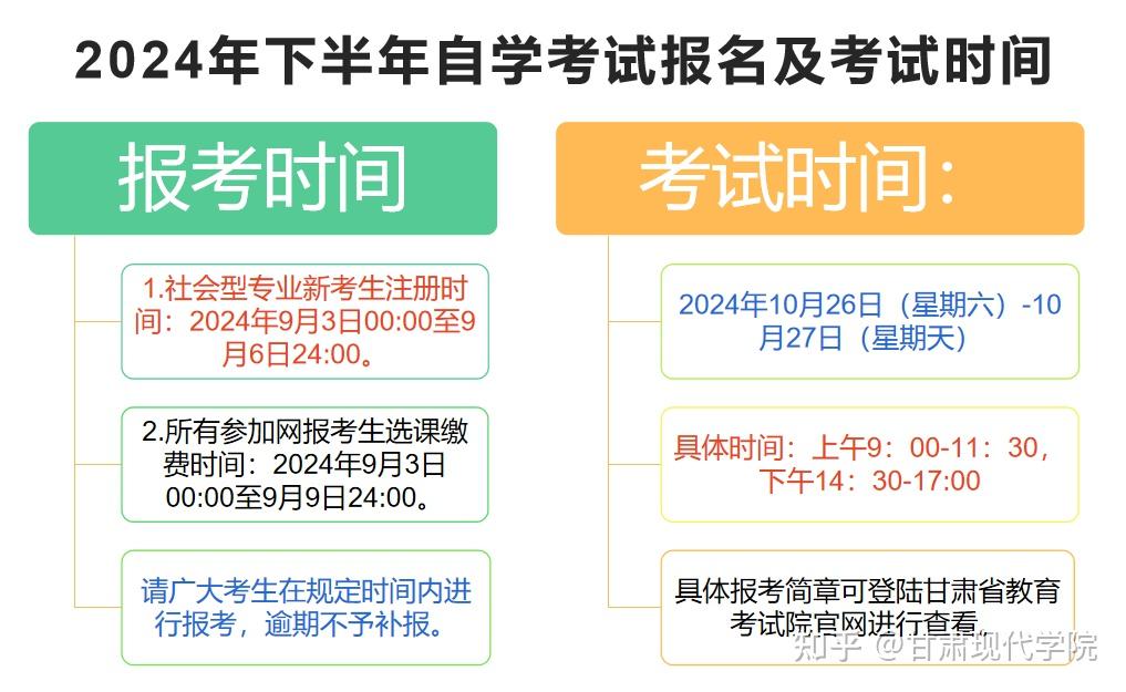 自考大專(zhuān)報(bào)名時(shí)間2024年-圖1