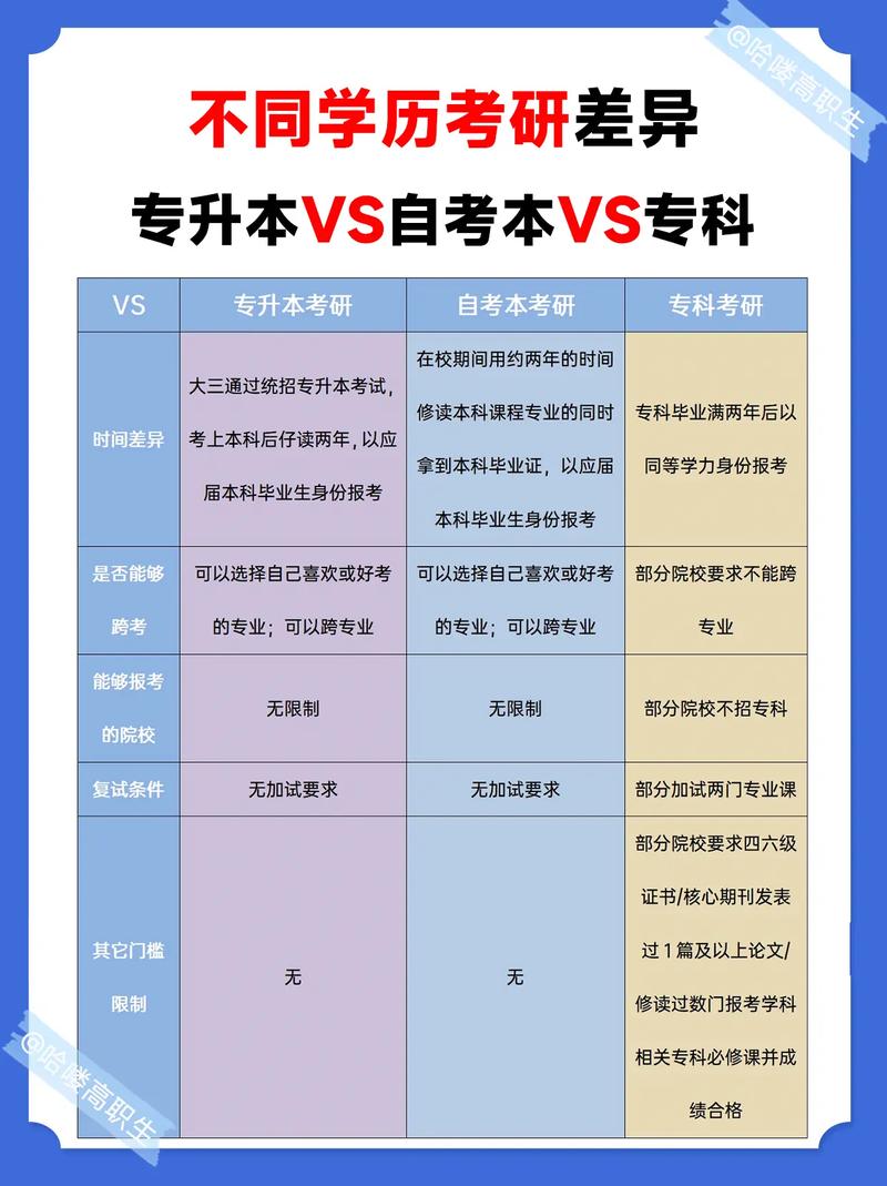 大?？佳芯可枰裁礂l件-圖1
