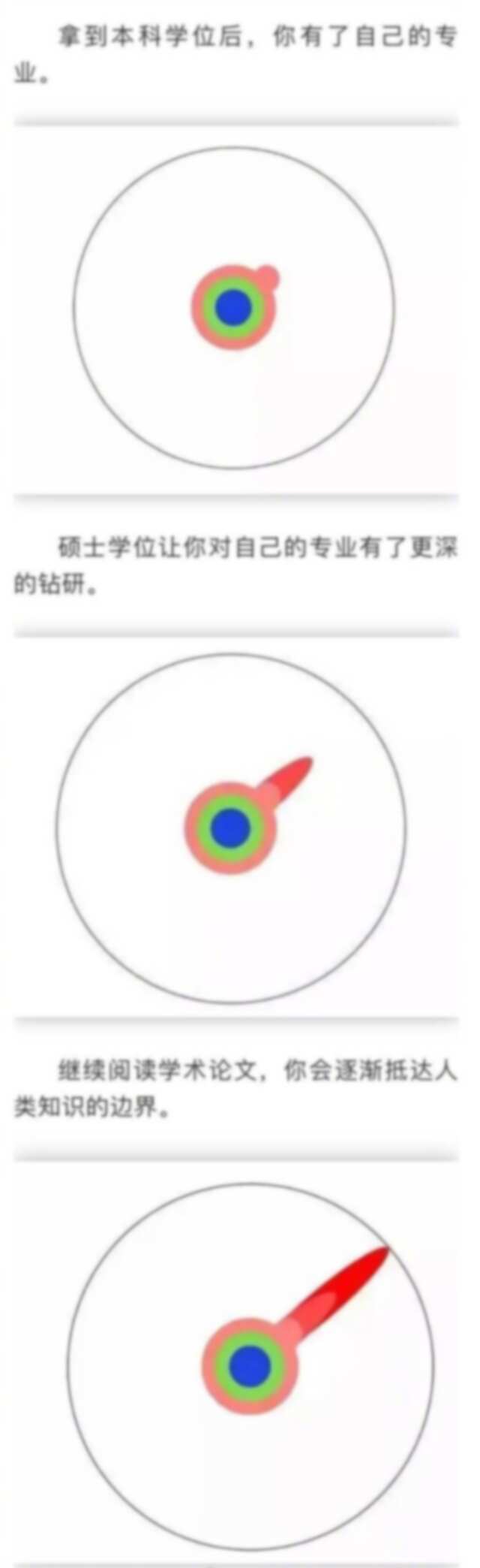 碩士和博士的區別-圖1