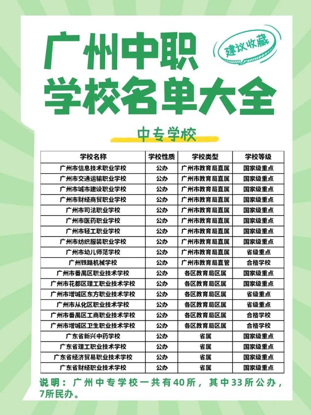 廣州中專職業(yè)學(xué)校排名(廣州前十名公辦中專)-圖1