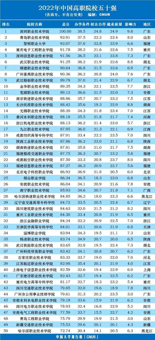 ?？圃盒Ｅ琶?全國排名前十的大專)-圖1