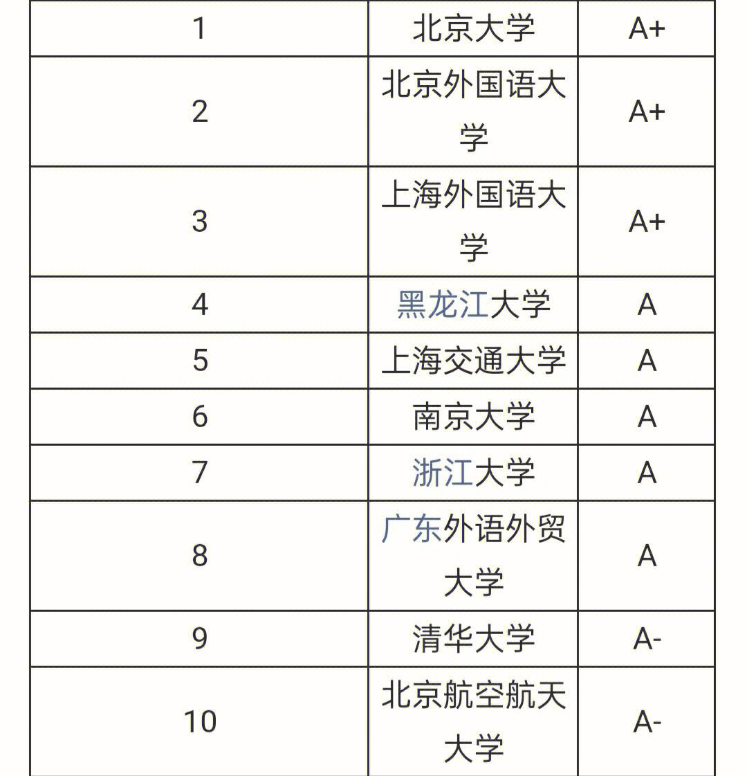 三本英語專業(yè)考研推薦院校(英語專業(yè)考研最好的方向)-圖1