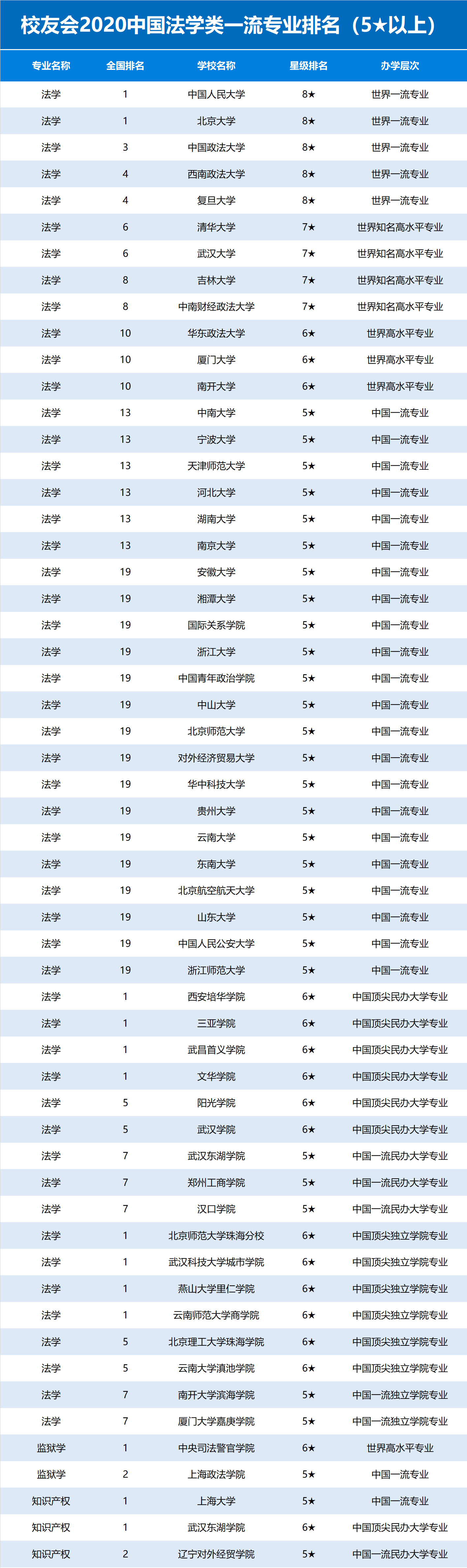 張雪峰推薦法學大學-圖1