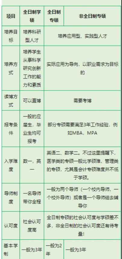 保研一般是學(xué)碩還是專碩(專碩和學(xué)碩出來待遇)-圖1