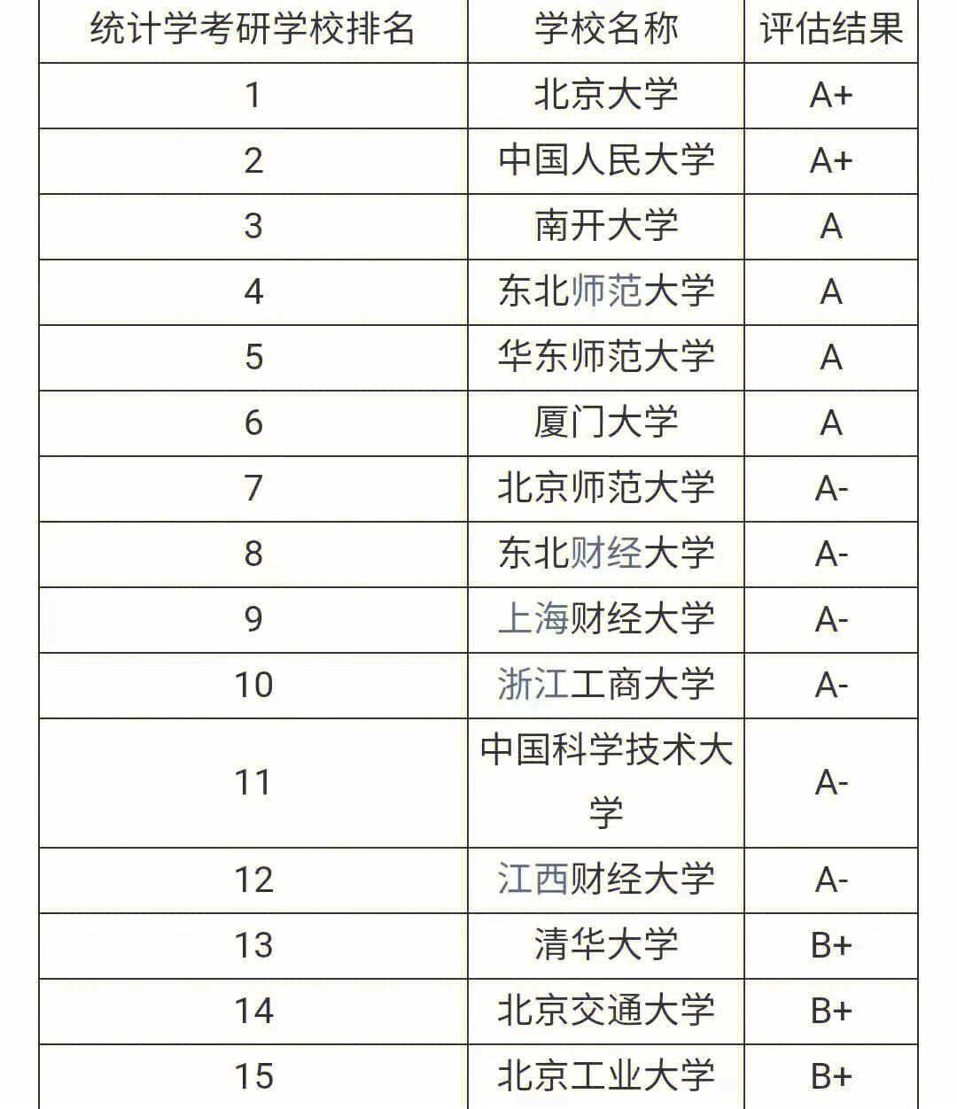 統計學考研最佳學校(張雪峰談應用統計學專業)-圖1