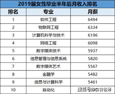 理科女孩子首選十大專業(女生適合的醫學專業)-圖1