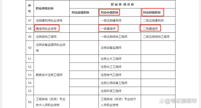 一級建造師對應什么職稱(一級建造師直接評中級)-圖1