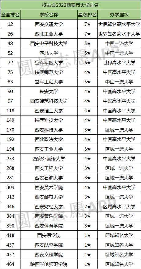 西安的二本大學(西安的傳媒大學有哪些)-圖1