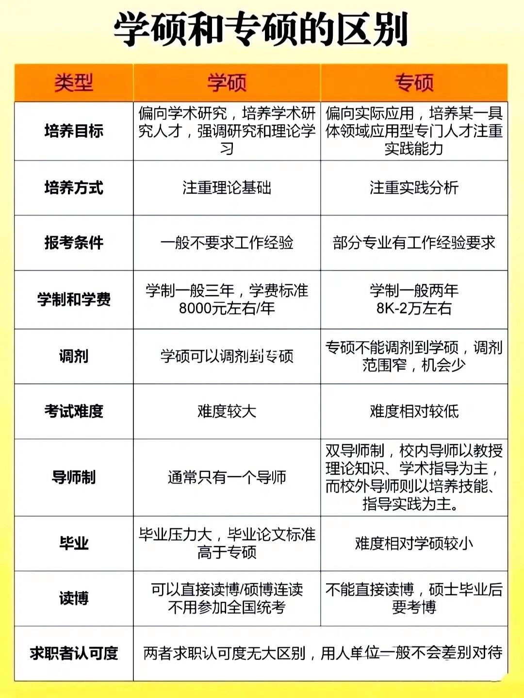 食品工程是專碩還是學碩(專碩與學碩的區別)-圖1