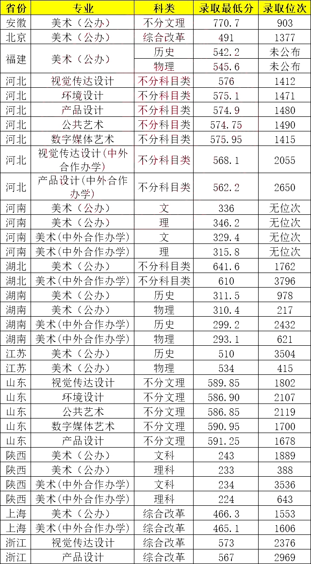 湖北工業(yè)大學(xué)考研分?jǐn)?shù)線2023(湖北工業(yè)大學(xué)碩士研究生招生簡(jiǎn)章)-圖1