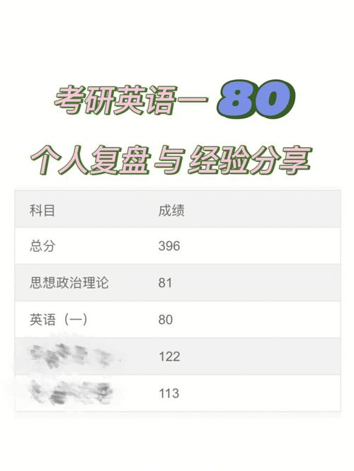 考研英語(yǔ)一80分相當(dāng)于六級(jí)多少分-圖1