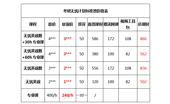 考研復試班一般多少錢(考研報班花了2萬但沒考上)-圖1