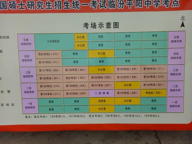 臨汾市考研考點有哪些(關于考研的基本常識)-圖1