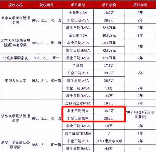 國內讀研究生一年要多少錢(研究生生活費多少合適)-圖1