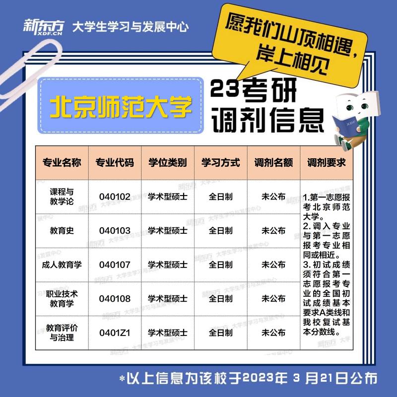 考研調(diào)劑只能調(diào)劑同專業(yè)嗎(考研調(diào)劑的規(guī)則是怎樣的)-圖1