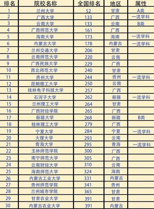 b區剛過線最容易調劑的大學(調劑被刷的幾率大嗎)-圖1