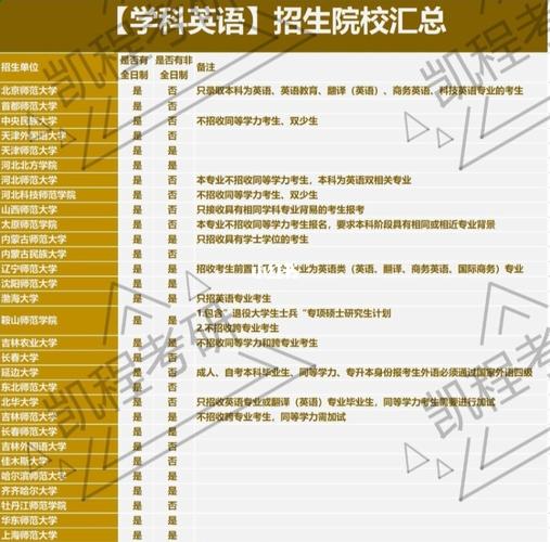 英語專業最容易跨考的專業(英語跨考什么專業好)-圖1