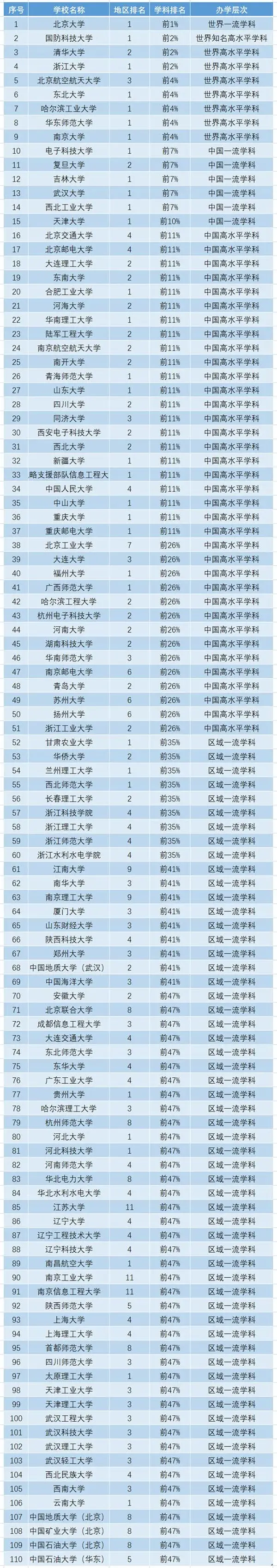 軟件工程專業考研學校推薦(考研最好的13個專業)-圖1