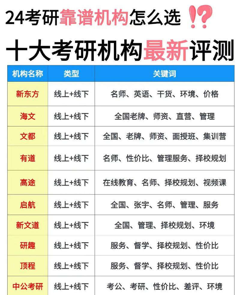 天津考研報班哪個機構好(天津考研機構推薦)-圖1