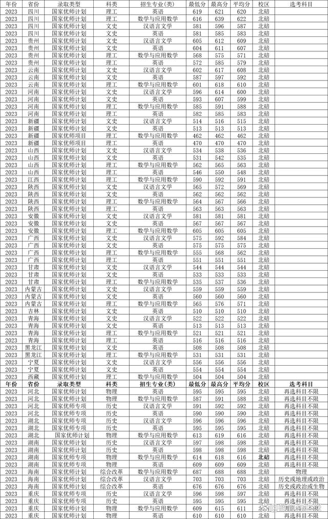 西南大學研究生分數線2023(西南大學研究生報名時間)-圖1