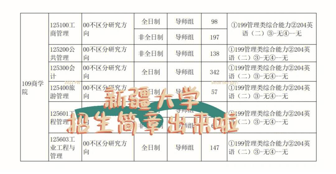 新疆大學研究生好考嗎(新疆考研最穩的學校)-圖1