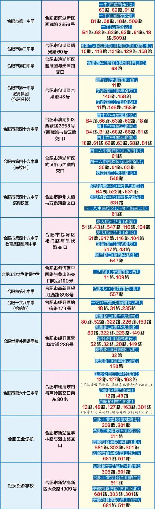 合肥研究生考試考點(diǎn)(合肥大學(xué)碩士點(diǎn)有哪些)-圖1