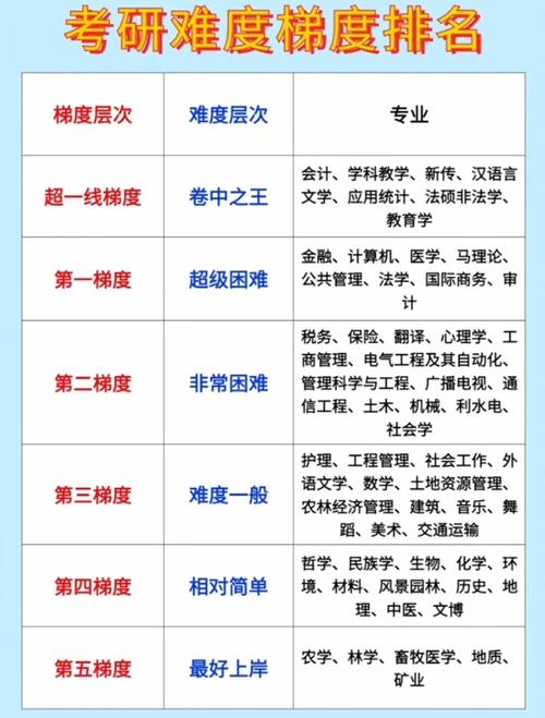 考研難度專業排名(考研最好的13個專業)-圖1