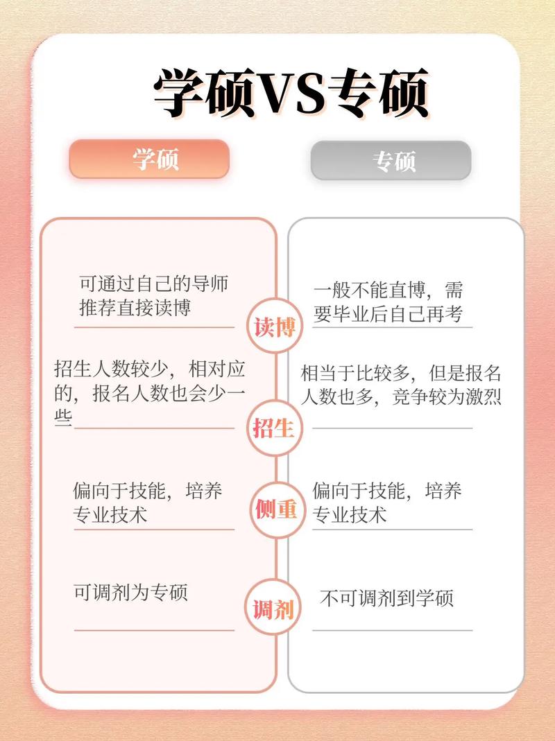 專碩和學(xué)碩報(bào)名方式一樣嗎(非全日制研究生報(bào)考條件與要求)-圖1