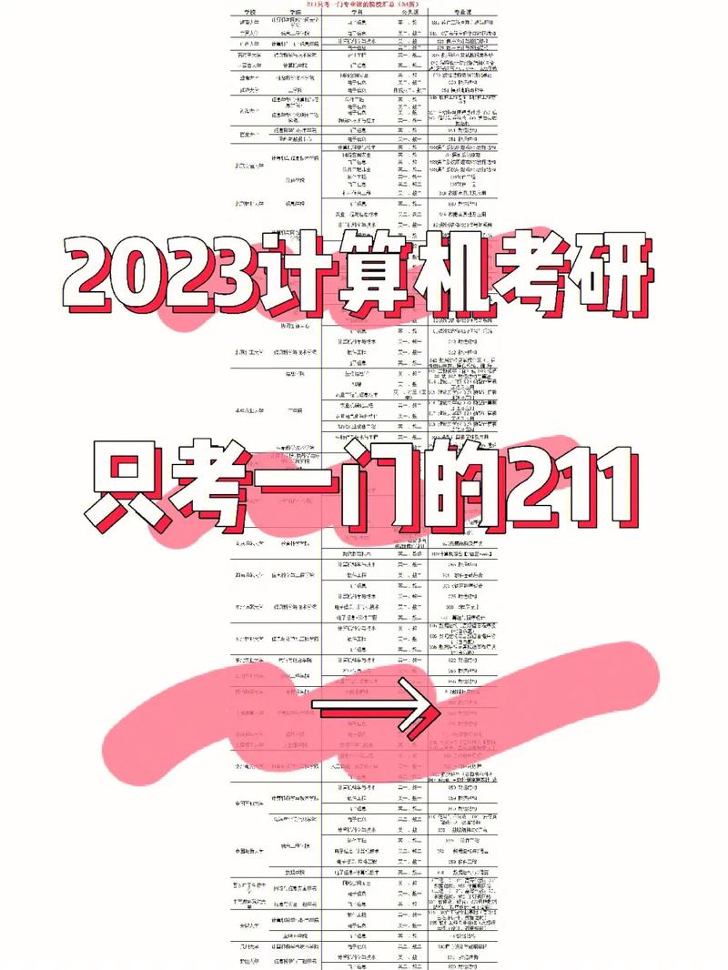 考研比較好考的211大學(xué)有哪些(考研能選幾個(gè)學(xué)校)-圖1