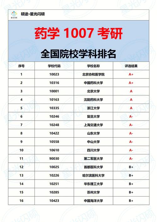 沈陽(yáng)藥科大學(xué)考研難度(女生學(xué)中藥學(xué)好就業(yè)嗎)-圖1 沈陽(yáng)藥科大學(xué)考研難度(女生學(xué)中藥學(xué)好就業(yè)嗎)-圖1