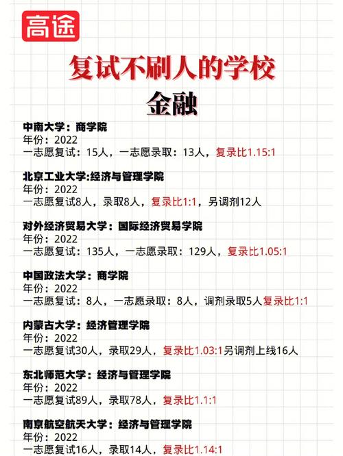 中南財經(jīng)考研復(fù)試刷人(南京財經(jīng)大學(xué)考研難嗎)-圖1