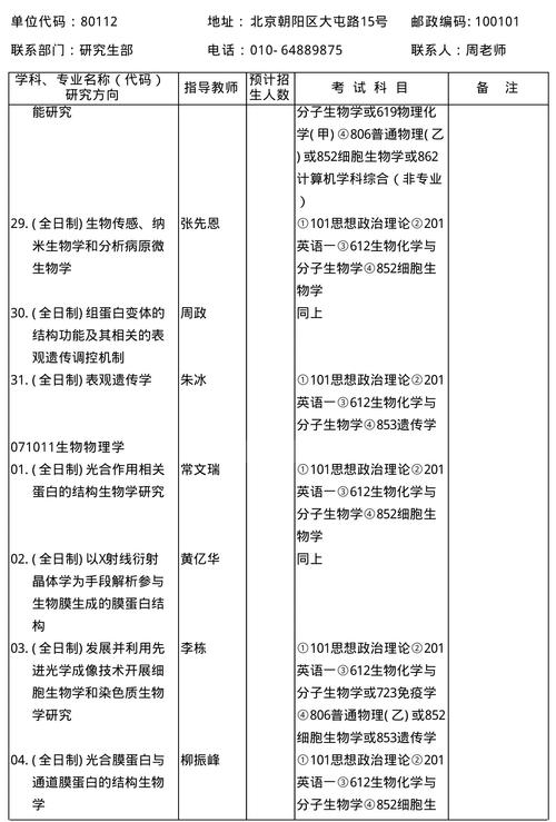 生物科學考研哪個專業好考(生物學考研方向)-圖1