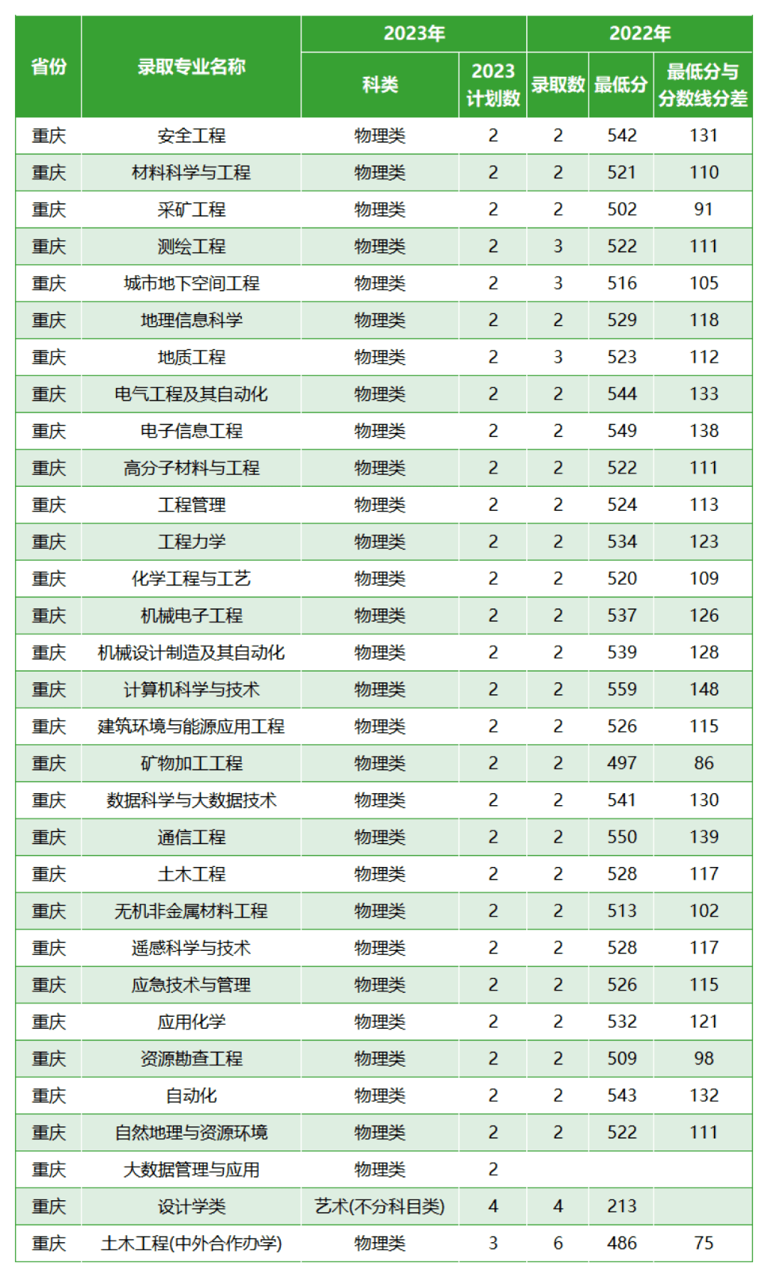 西安科技大學考研分數線(測試適合我的考研院校)-圖1