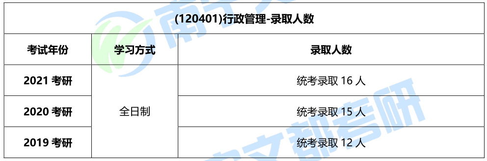 南寧師范大學考研難度(廣西考研最容易的學校)-圖1