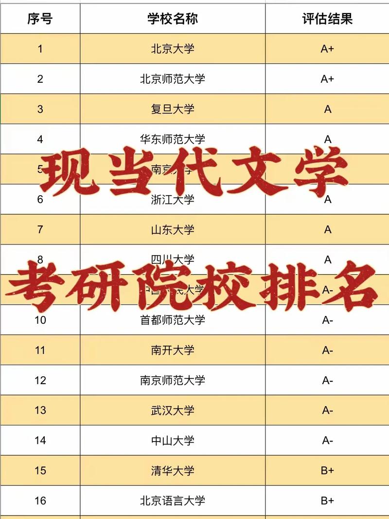 現當代文學考研最好考的院校(哪些大學不收二本考研)-圖1