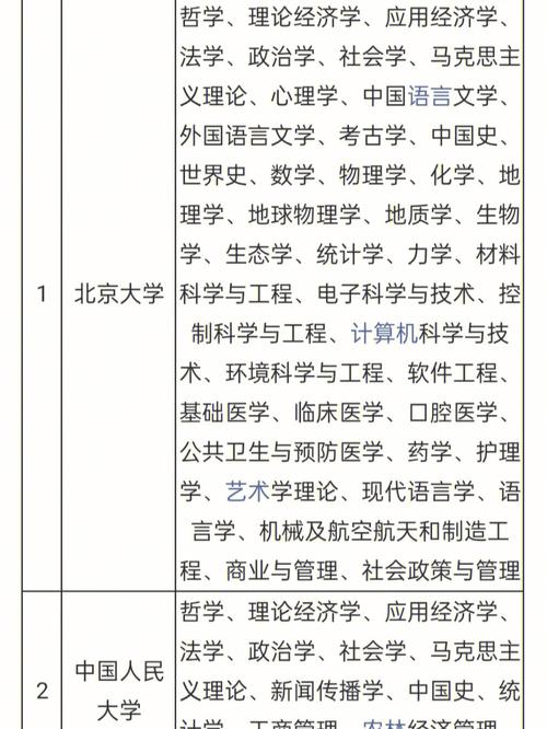 北京考研難度小的大學(北京考研學校排名)-圖1