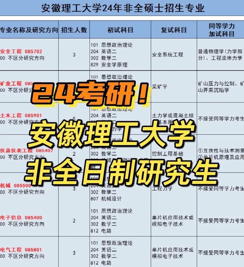 安徽理工大學讀研怎么樣(安師大最厲害三個專業(yè))-圖1