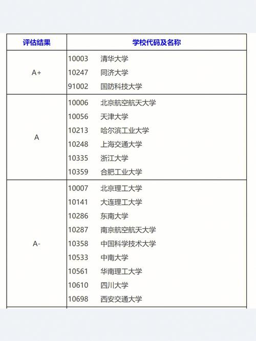 工程管理考研最容易考的學校(全國在職研究生招生網)-圖1