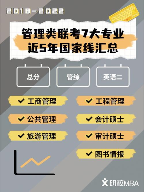管理類聯考是全國統考嗎(管理類聯考太簡單了)-圖1