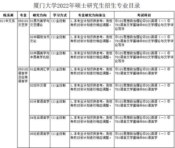 廈大冷門又好考的研究生專業(廈大考研)-圖1