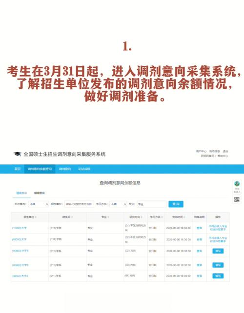 考研調劑有必要找機構嗎(考研學校可以調劑嗎)-圖1